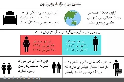 سندرم تجرد در ژاپن